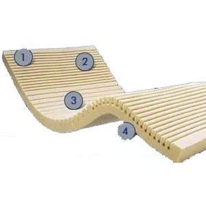 Span-America SP584-000 - Geomatt Overlay 72 X 34 X 3.5